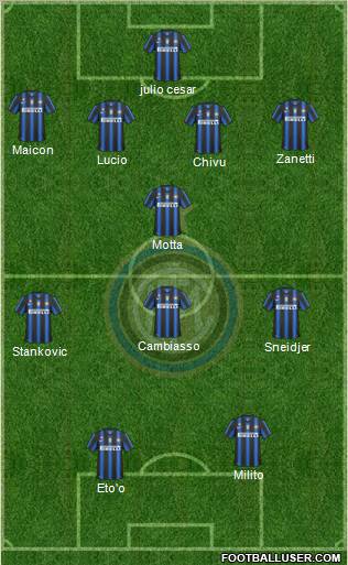 F.C. Internazionale Formation 2011