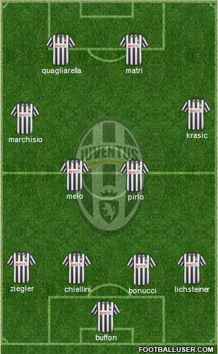 Juventus Formation 2011