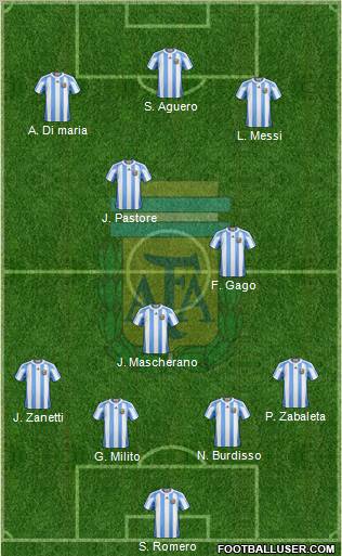 Argentina Formation 2011