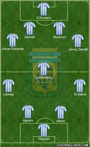 Argentina Formation 2011