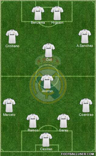 Real Madrid C.F. Formation 2011