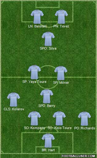 Manchester City Formation 2011