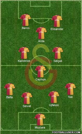 Galatasaray SK Formation 2011