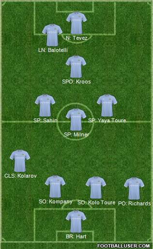 Manchester City Formation 2011