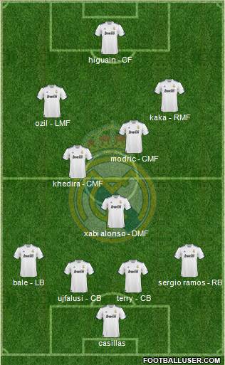 Real Madrid C.F. Formation 2011