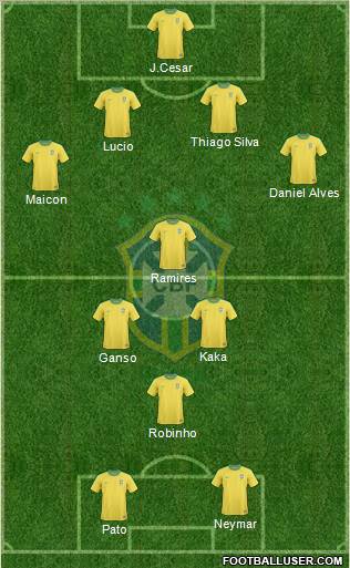 Brazil Formation 2011