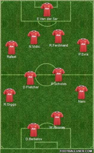 Manchester United Formation 2011