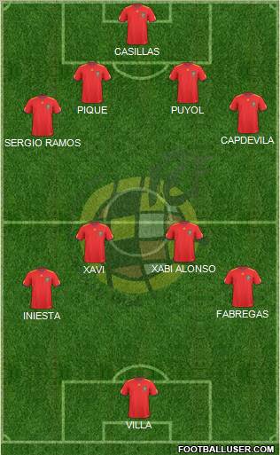 Spain Formation 2011