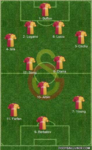 Galatasaray SK Formation 2011