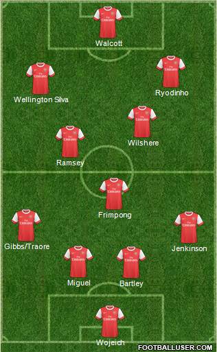 Arsenal Formation 2011