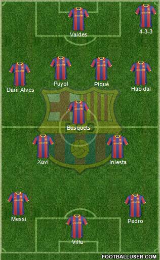 F.C. Barcelona Formation 2011
