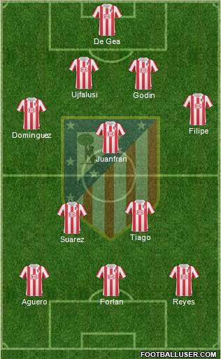 C. Atlético Madrid S.A.D. Formation 2011