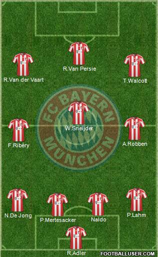 FC Bayern München Formation 2011