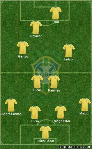 Brazil Formation 2011
