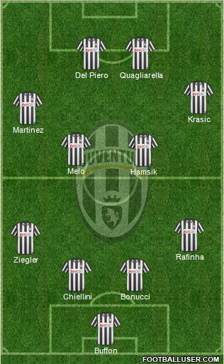 Juventus Formation 2011
