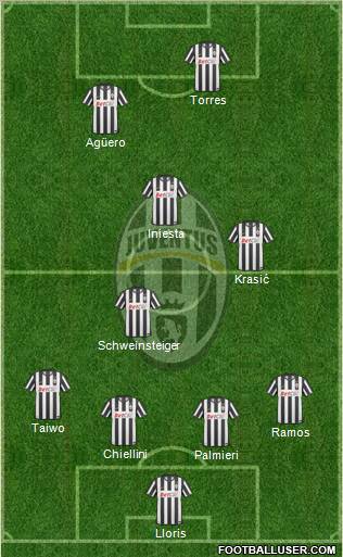 Juventus Formation 2011