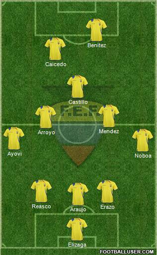 Ecuador football formation