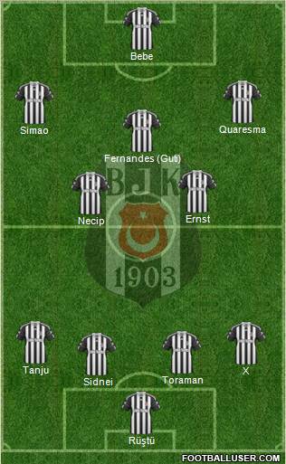 Besiktas JK Formation 2011