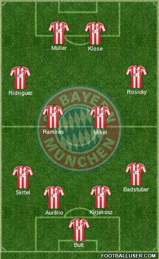 FC Bayern München Formation 2011