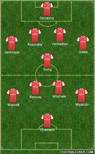 Arsenal Formation 2011