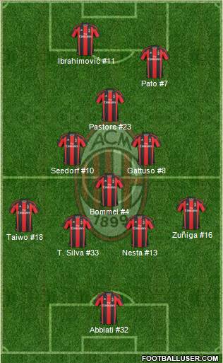 A.C. Milan Formation 2011