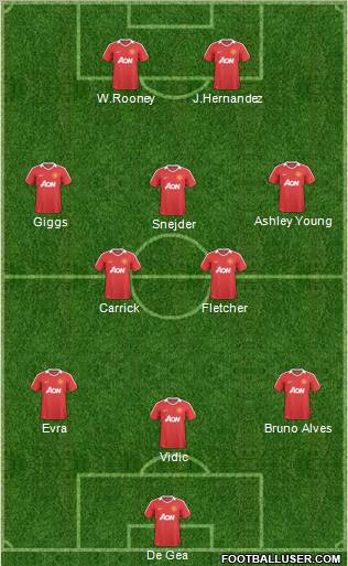 Manchester United Formation 2011