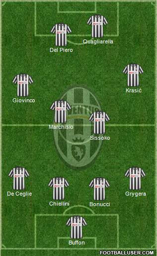 Juventus Formation 2011