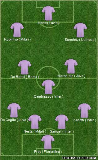 Fifa Team Formation 2011