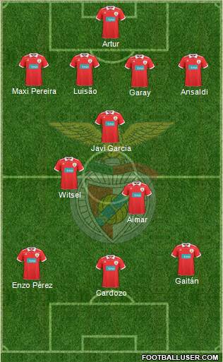 Sport Lisboa e Benfica - SAD Formation 2011