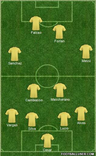 Dream Team Formation 2011