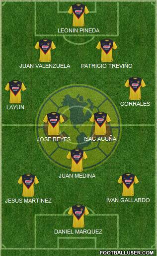 Club de Fútbol América 4-2-1-3 football formation