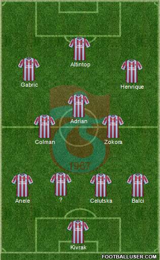 Trabzonspor Formation 2011