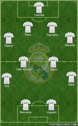 Real Madrid C.F. Formation 2011