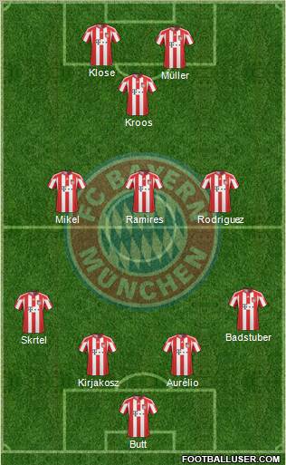 FC Bayern München Formation 2011