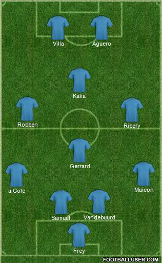 Dream Team Formation 2011