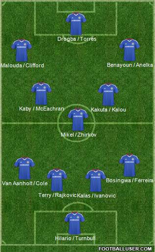 Chelsea Formation 2011