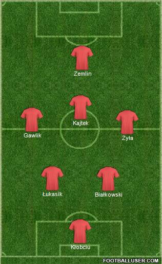 Dream Team Formation 2011