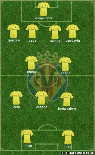 Villarreal C.F., S.A.D. Formation 2011