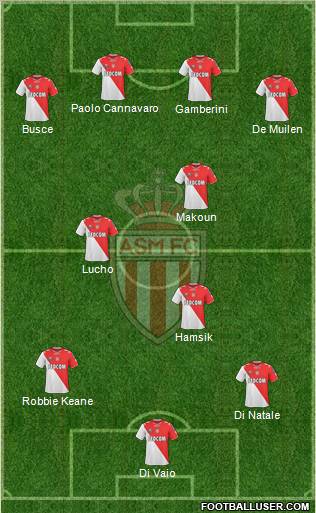 AS Monaco FC Formation 2011
