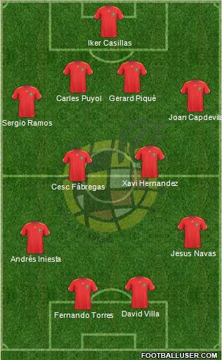 Spain Formation 2011