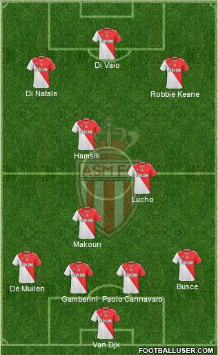 AS Monaco FC Formation 2011