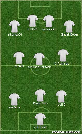 Dream Team Formation 2011