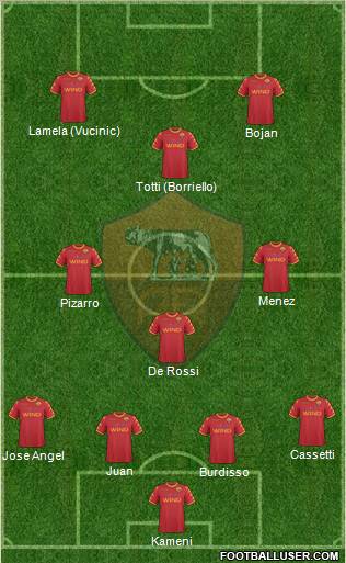 AS Roma Formation 2011