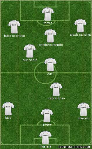 R. Madrid Castilla Formation 2011