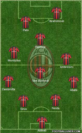 A.C. Milan Formation 2011