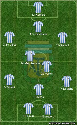 Argentina Formation 2011