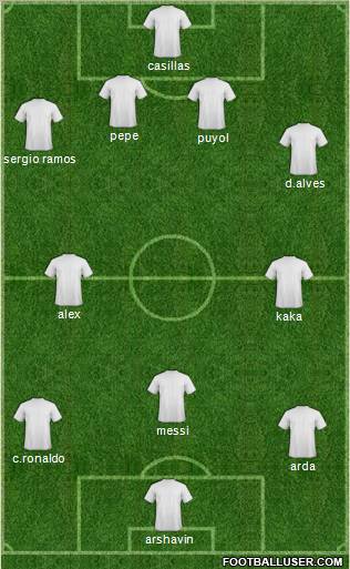 Champions League Team Formation 2011