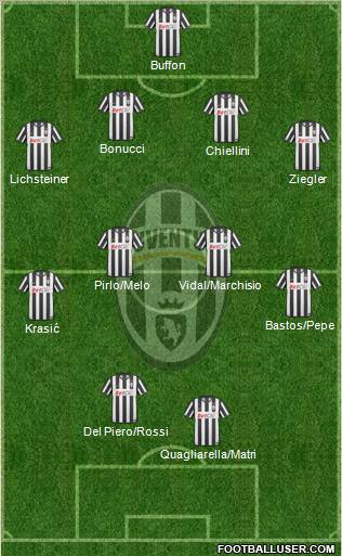 Juventus Formation 2011