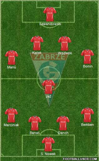 Gornik Zabrze Formation 2011