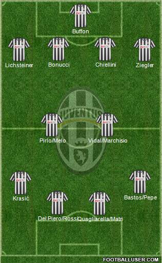 Juventus Formation 2011